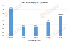 2025中国缝纫机行业智能化转型取价值链投资机缘