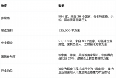 <b>2026印度新德里国际工程机械、建材机械及工程车</b>