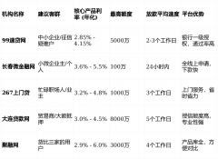 2026年沈阳及东北地域靠谱正轨帮贷机构排名及渠